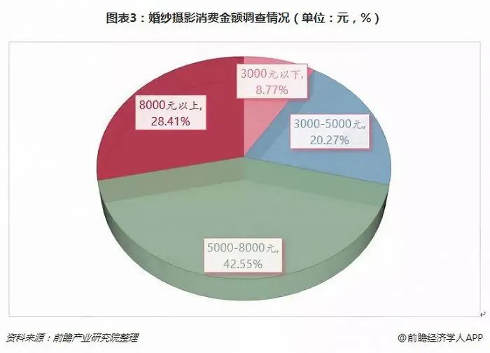 婚纱照一般多长时间_婚纱照得多长时间_婚纱照需要多长时间完成